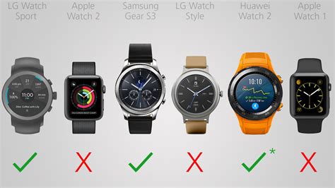 2017 Smartwatch Comparison Guide