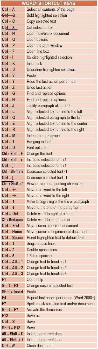 Keyboard shortcuts for microsoft word 2016 for windows - twitternanax