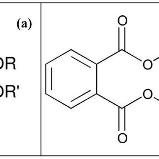 Chemical structure of (a) phthalate esters (PAEs) and (b) di-n-butyl ...