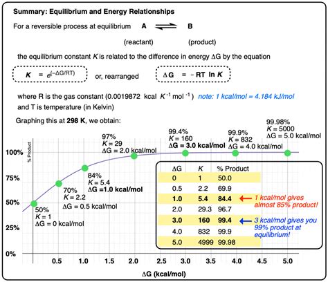 31+ How To Calculate Keq - MelissaJared