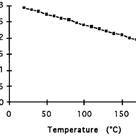 Diode leakage current versus temperature. | Download Scientific Diagram