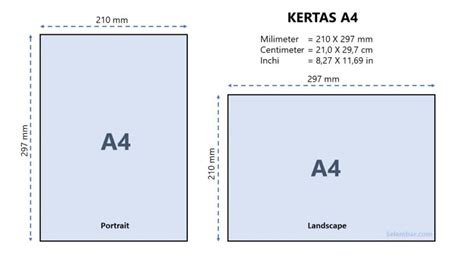 Ukuran Kertas A4 dalam Cm, Mm, Inci dan Pixel (Lengkap)