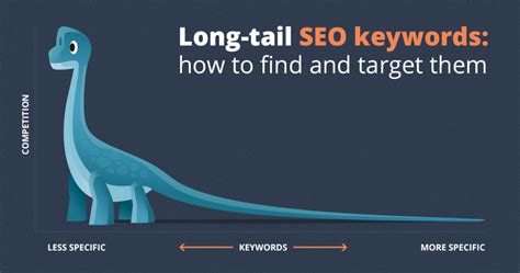 Long Tail Keywords - Web Design | SEO Search Engine Optimization Toronto