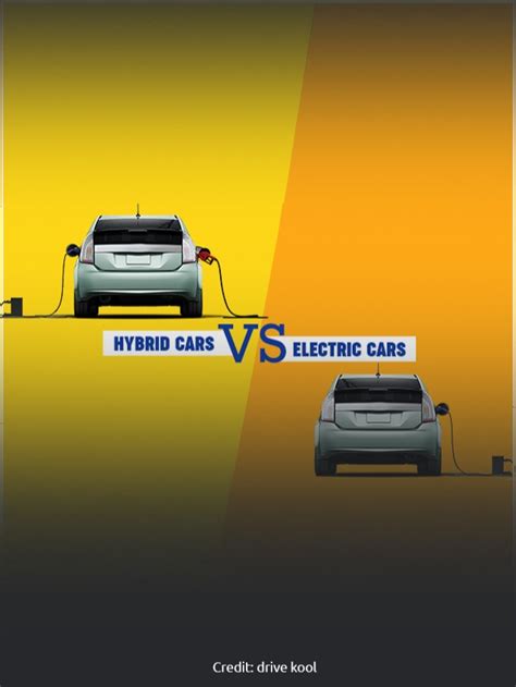 Electric Cars vs Hybrid Cars: What Should You Drive?