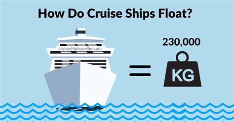 How Do Cruise Ships Float With So Much Weight? - Cruise Ship Traveller