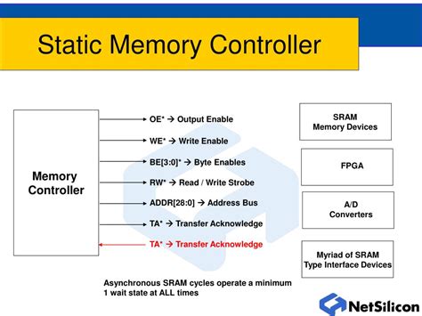 PPT - The Memory Controller PowerPoint Presentation, free download - ID:3045828