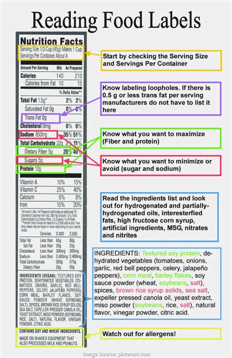 reading nutrition labels worksheet high school b devki db excelcom ...