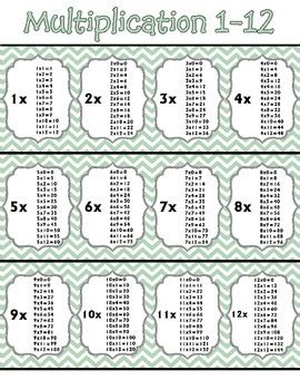 Multiplication Facts 1-12 Poster by Alma Moy | Teachers Pay Teachers