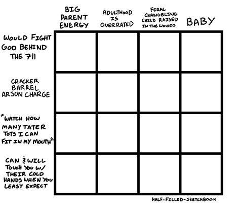 Alignment Charts on Tumblr