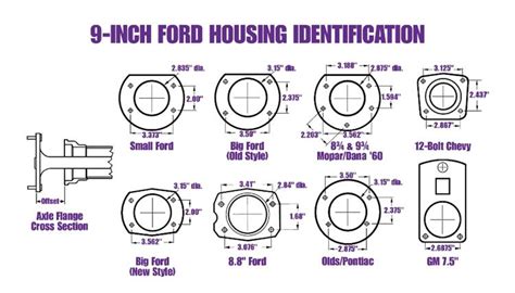 Ford 9 Inch Rear-End Widths and Potential Donor Cars