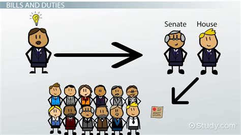 Standing Committee | Definition, Importance & Examples - Video & Lesson Transcript | Study.com