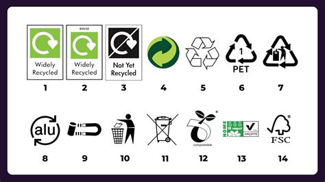 UK Recycling Symbols – What Do They All Mean? 2024