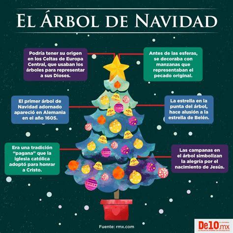 Este es el significado del Árbol de Navidad - SanDiegoRed.com