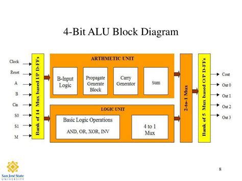 [DIAGRAM] 8 Bit Alu Logic Diagram - MYDIAGRAM.ONLINE