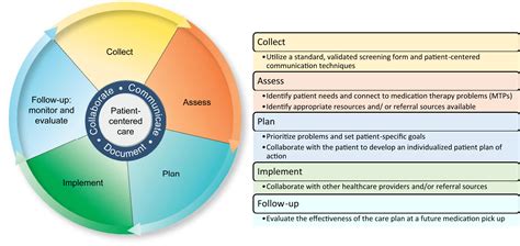 Screening for social determinants of health in community pharmacy ...