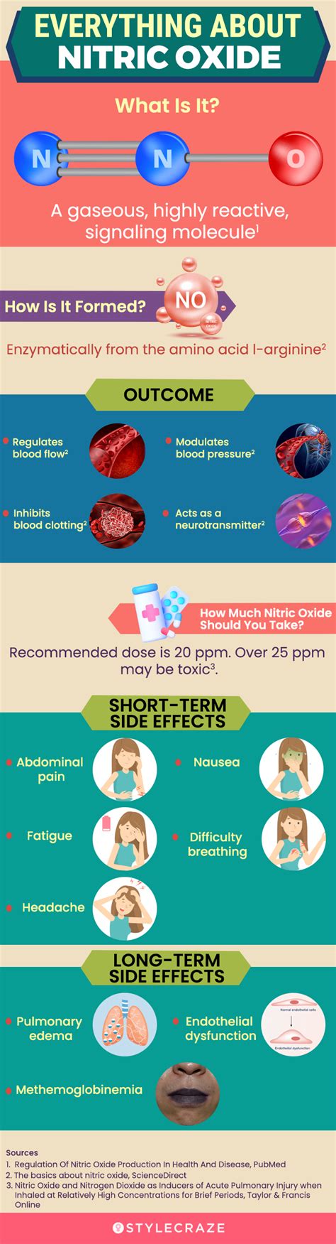 9 Major Side Effects Of Nitric Oxide And Symptoms Of Overdose