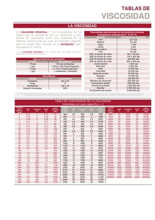 tabla-viscosidad.PDF