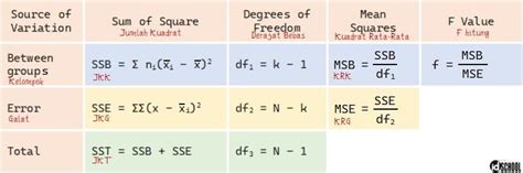 Rumus ANOVA (Analysis of Variance) 1 Arah dan Contoh Penggunaannya ...