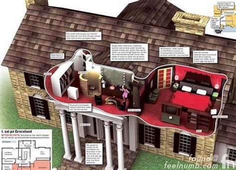 Resultado de imagem para Elvis Presley Graceland Upstairs | Elvis ...