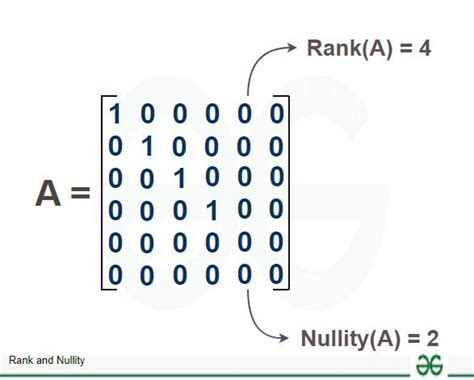 Understanding Rank and Nullity Theorem for Matrix