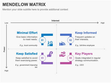 Mendelow Matrix PowerPoint Template