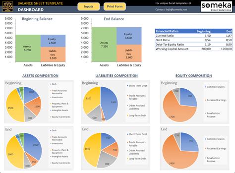 Free Balance Sheet Template | Balance Sheet Dashboard in Excel