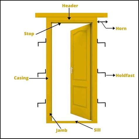 Door Frame | Parts Of A Door | Parts Of A Door Frame | Door Jamb ...