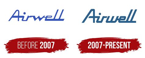 Airwell Logo, symbol, meaning, history, PNG, brand