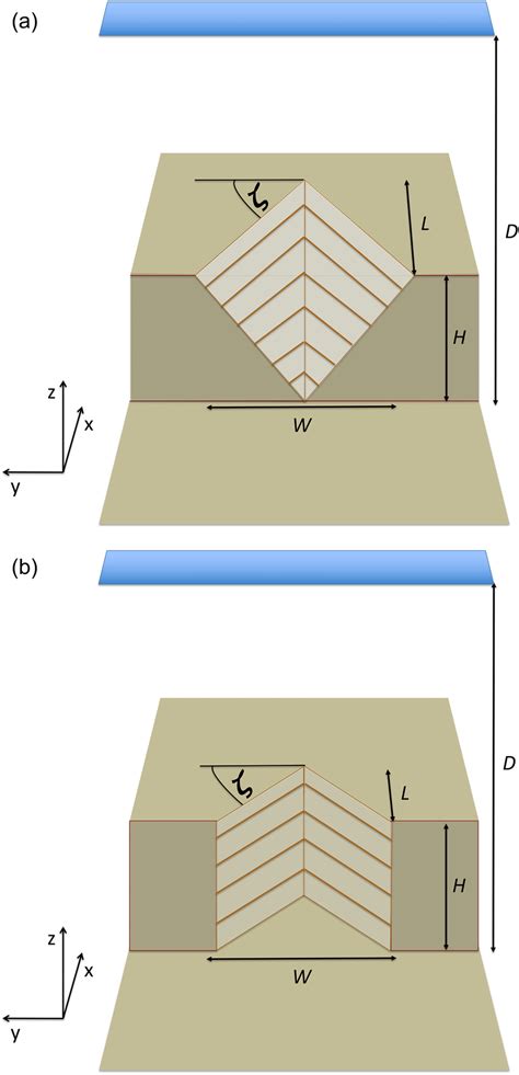 Diagram of canyon topography to illustrate the geometric variables used... | Download Scientific ...