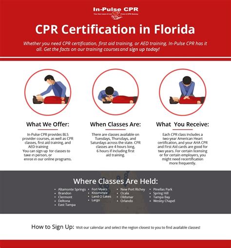 CPR Certification Florida - Take First Aid & CPR Classes | In-Pulse CPR