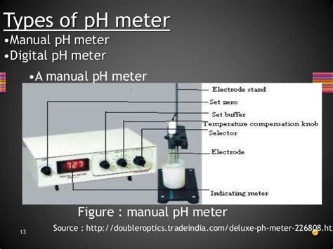 Labelled Diagram Of Ph Meter