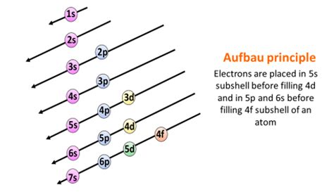 Iodine Bohr Model - How to draw Bohr diagram for Iodine(I)