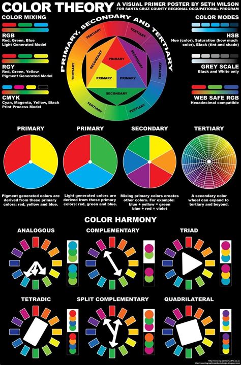 Guide on Color Theory : coolguides