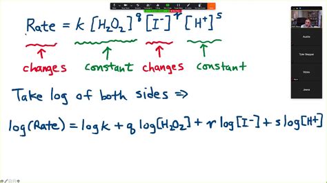 Iodine Clock Reaction Information - YouTube