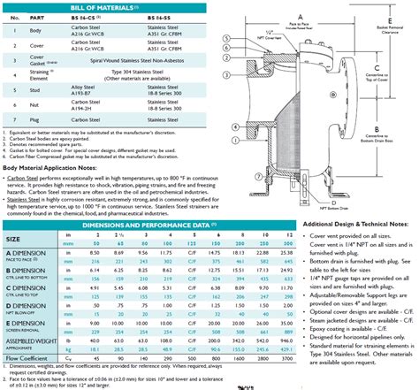 6" Basket Strainer 300# Flanged Carbon Steel TITAN BS-CS BS86C0600