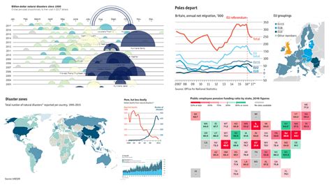 Visualizing Data in Charts – Data Visualization Weekly