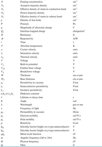 Appendix A: List of Symbols - Semiconductor Devices: Physics and ...