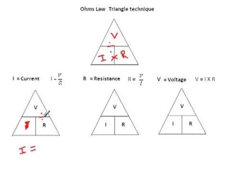 Ohms Law Triangle