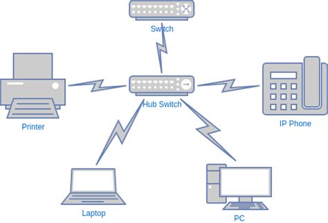 [DIAGRAM] Wireless Lan Network Diagram - MYDIAGRAM.ONLINE