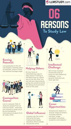 Business Infographic, Infographic Posters, Design Visual