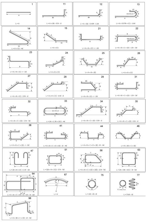 Different Shapes of Reinforcing Bars