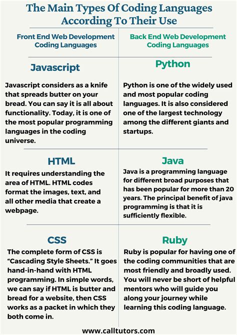 The Main Types Of Coding Languages According To Their Use : r ...