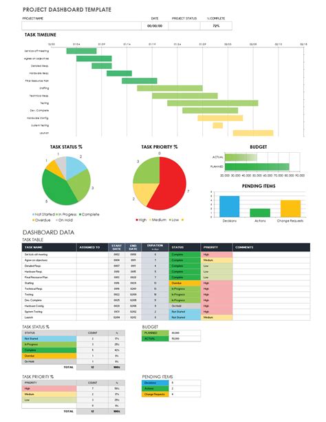 Project Management Excel Dashboard Templates