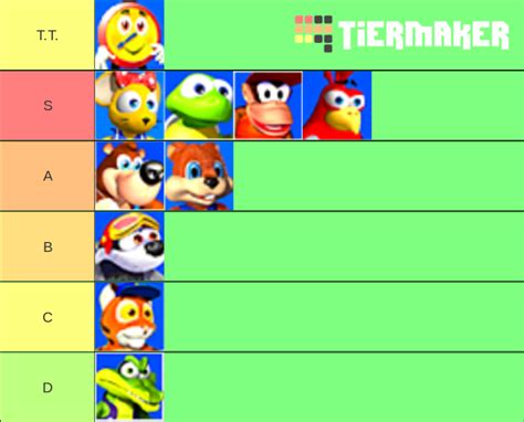 Diddy Kong Racing Characters Tier List (Community Rankings) - TierMaker