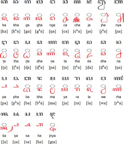 Javanese language and alphabet