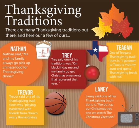 Infographic: Thanksgiving Traditions – Fusion by OneMaize Media