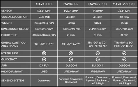 DJI comparison chart | ScrappyBook