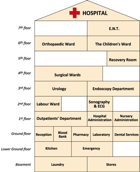 G371: Activity 2. Wards and Departments in a Hospital