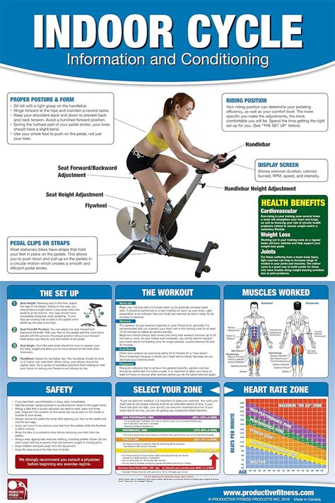 Spinning calories burned | Los mejores artículos para spinning