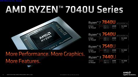 AMD says new Ryzen 7040 chips beat Intel (and Apple) in thin-and-light PCs - Ars Technica